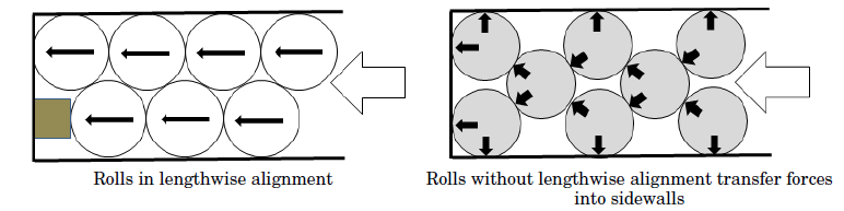 Rail Car Loaded with Paper Rolls