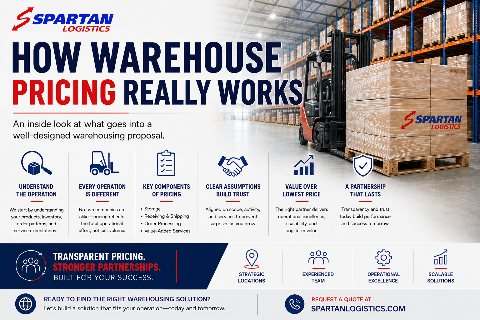 How Warehouse Pricing Really Works